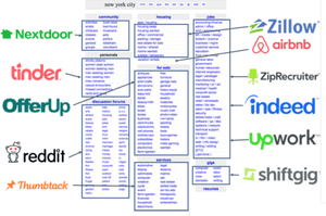 The Unbundled Craigslist Era